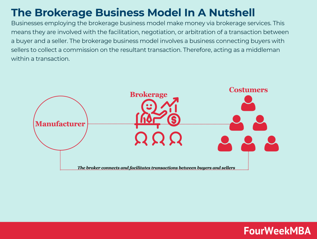 The Brokerage Business Model In A Nutshell